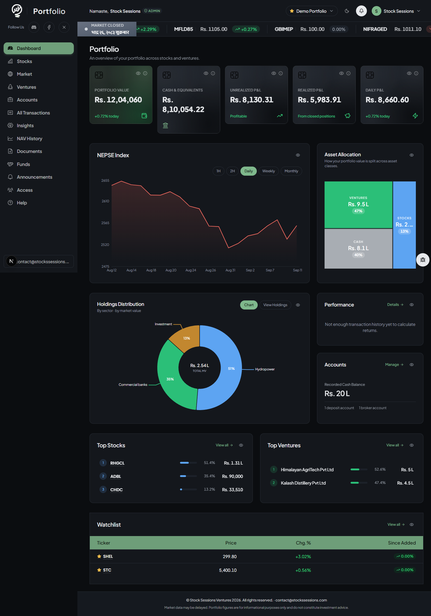 The same Dashboard in dark mode