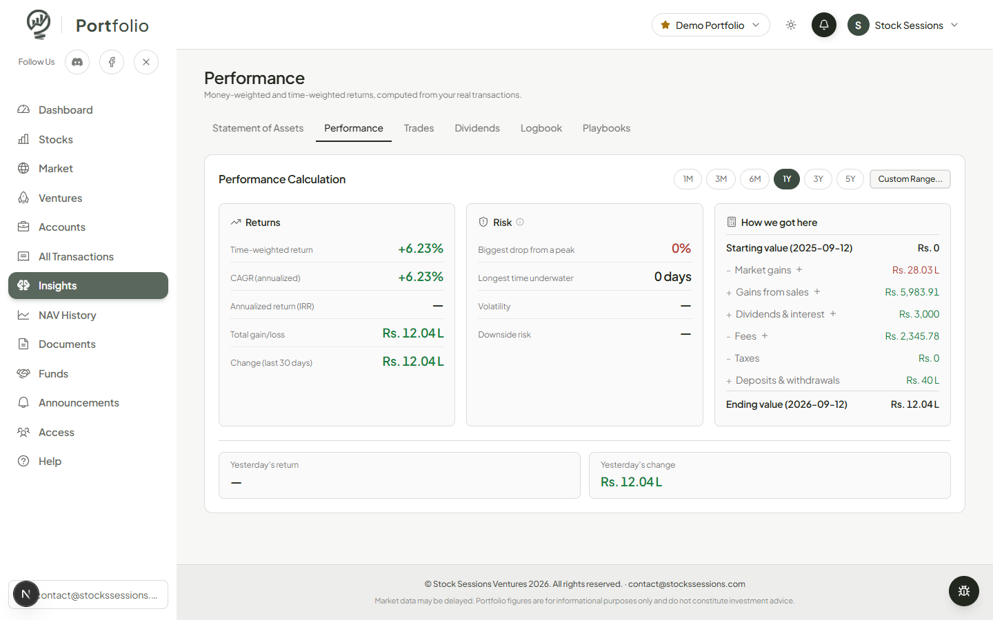 Performance tab with Returns, Risk, and How we got here waterfall
