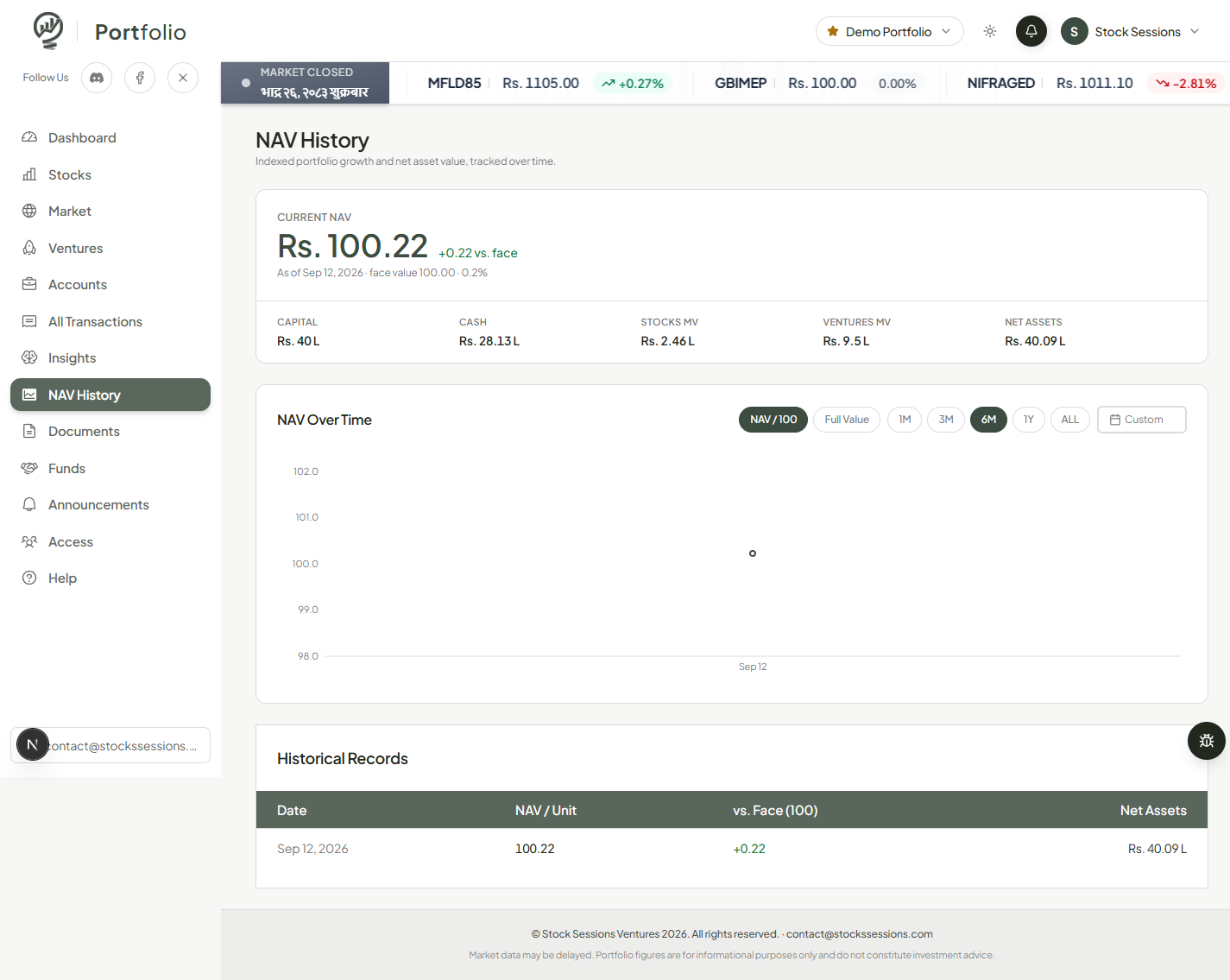 NAV History with current NAV, NAV over time chart, and historical records table
